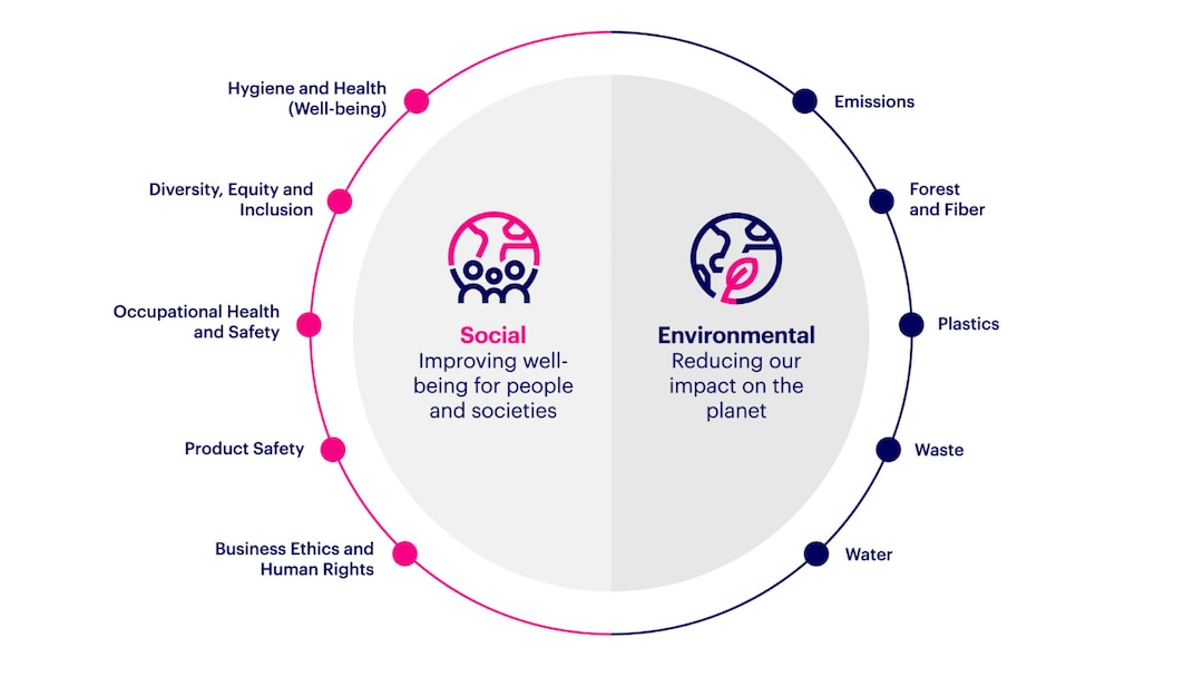 Essity Sustainability Playing Field